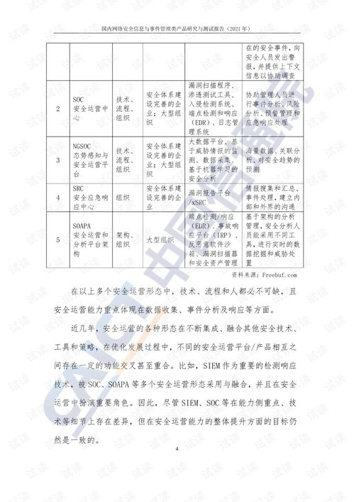 2021年國內(nèi)網(wǎng)絡(luò)安全信息與事件管理類產(chǎn)品研究與測試報告