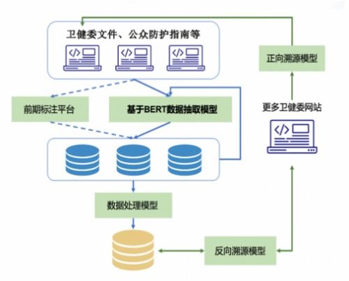 騰訊天衍實驗室榮獲CCKS2020試驗裝備NER任務冠軍，引領工程與技術研究發展
