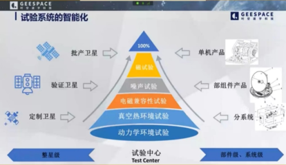 工程與技術(shù)研究 驅(qū)動創(chuàng)新的試驗與發(fā)展