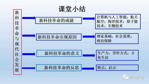 科技引擎 現代工程與研發如何塑造人類社會
