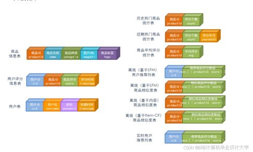 基于Hadoop、Spark與Kafka的淘寶電商大數(shù)據(jù)推薦系統(tǒng)與情感分析