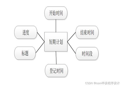 基于SSM框架的個(gè)人時(shí)間管理系統(tǒng) 設(shè)計(jì)與實(shí)現(xiàn)詳解，附源碼輕松搞定數(shù)據(jù)處理